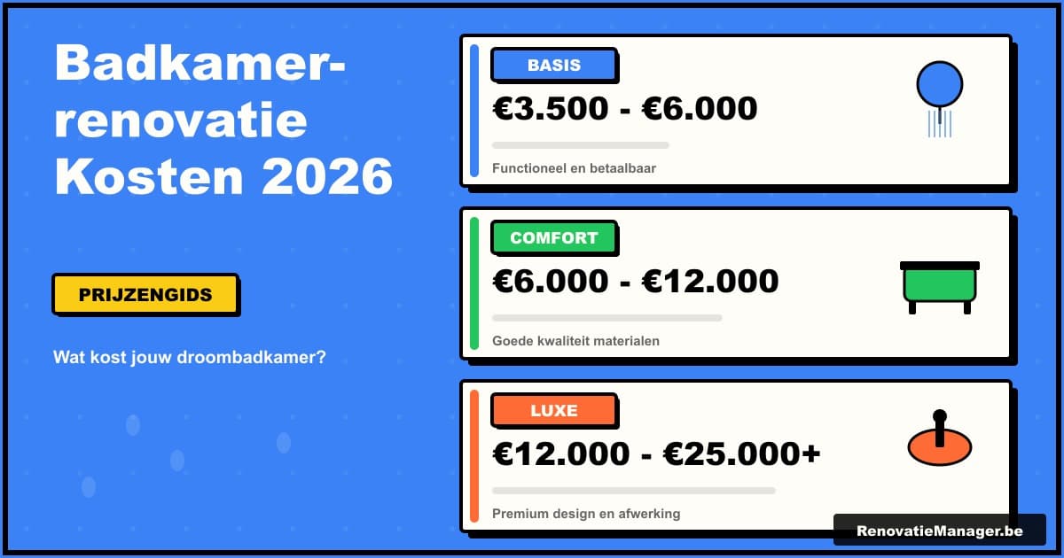 Overzicht van kosten voor een badkamerrenovatie in 2026 met budgettips